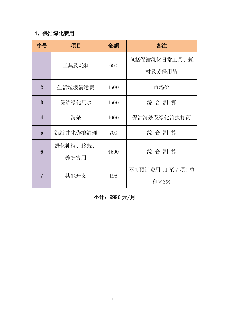 小区改造物业管理投标方案214页.docx 第13页