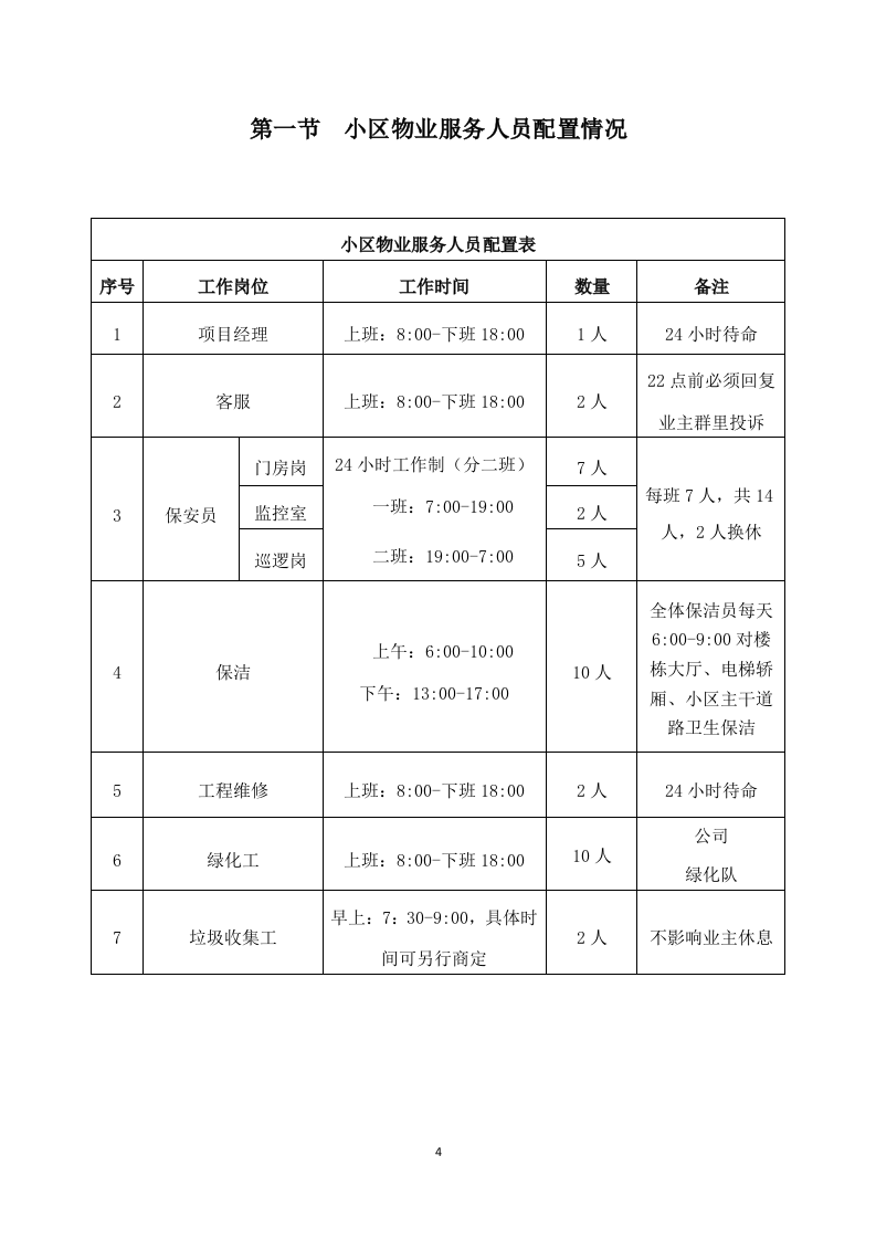 小区改造物业管理投标方案214页.docx 第4页
