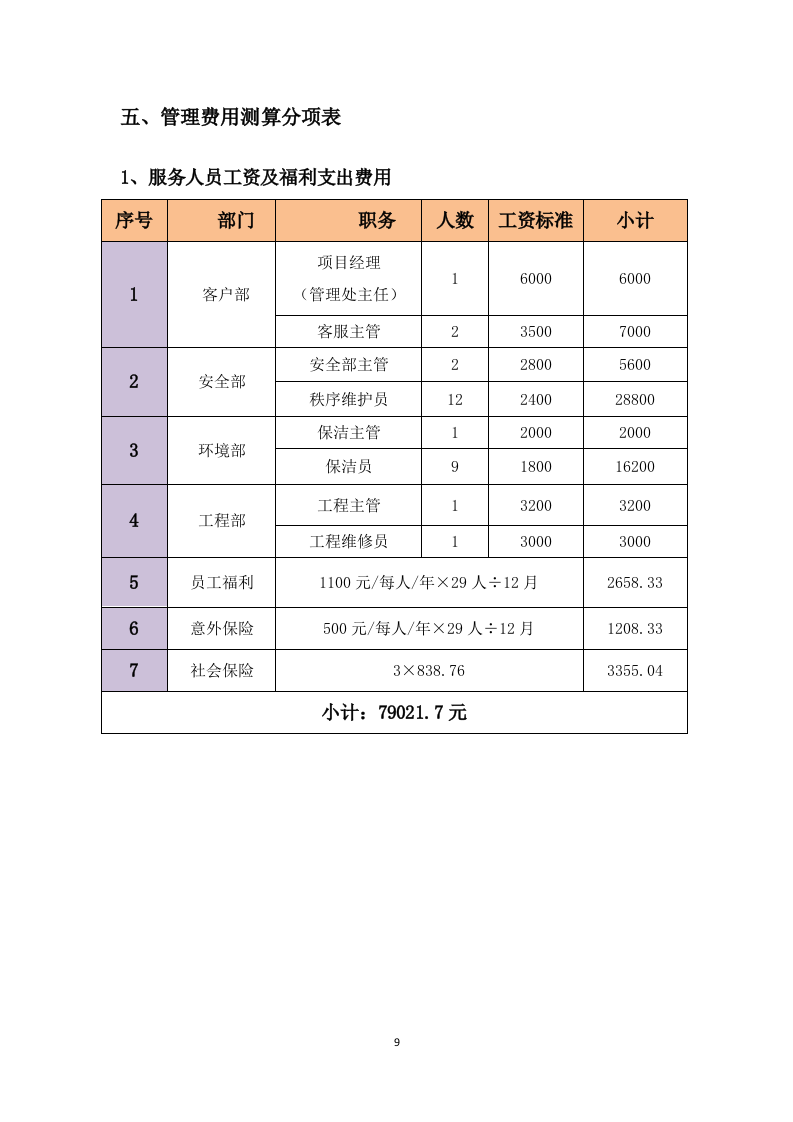 小区改造物业管理投标方案214页.docx 第9页