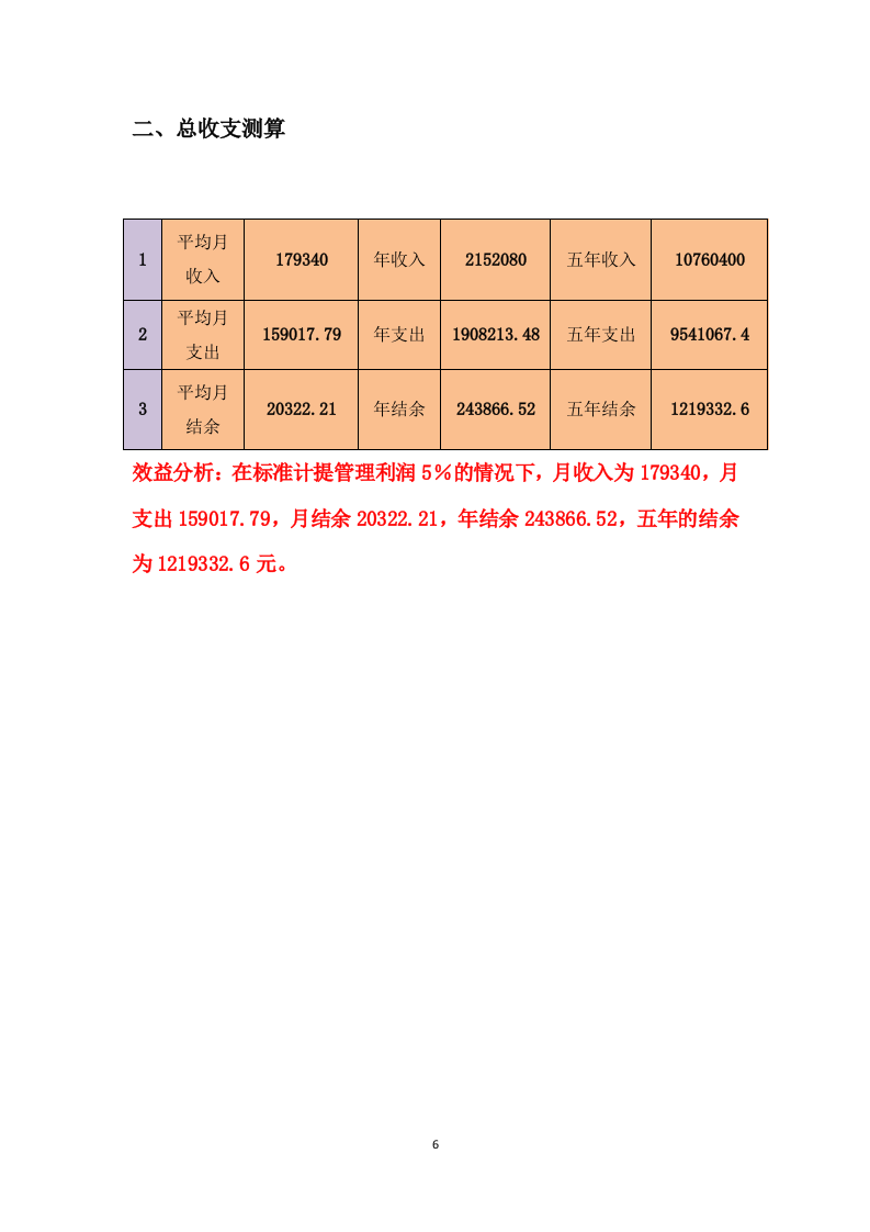 小区改造物业管理投标方案214页.docx 第6页