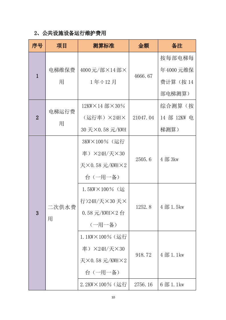 小区改造物业管理投标方案214页.docx 第10页