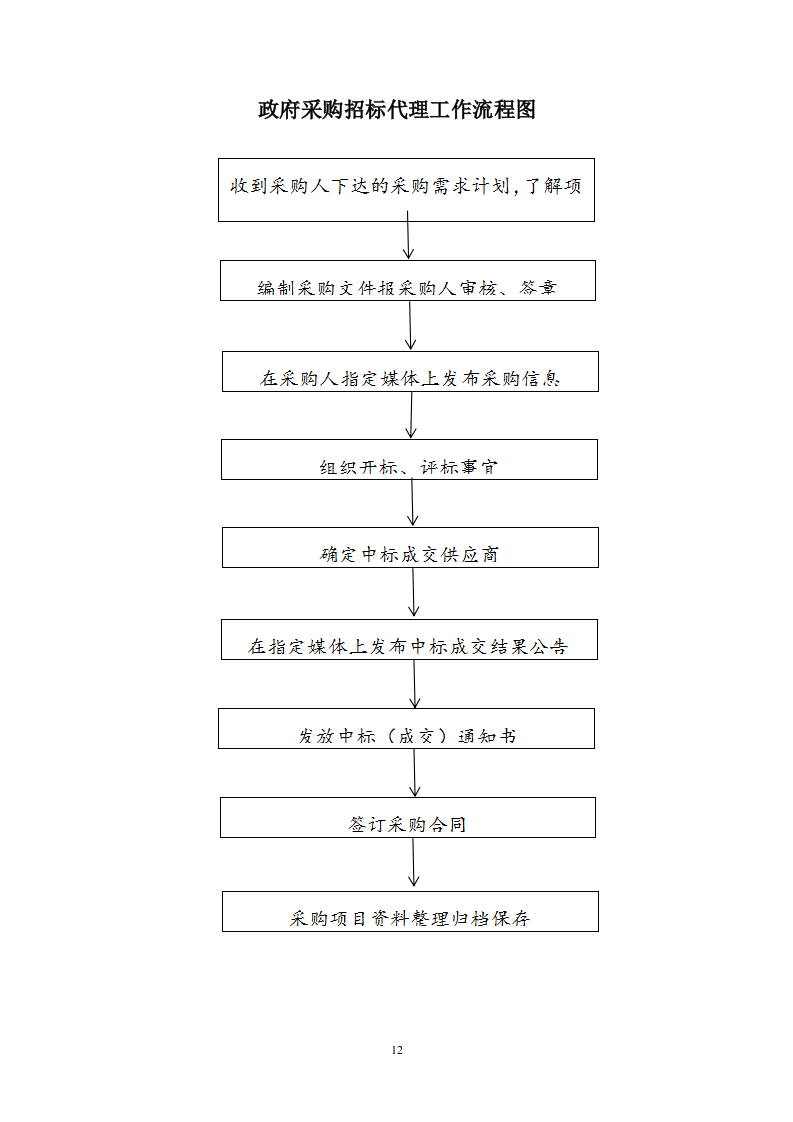 招标代理服务投标方案216页.docx 第12页