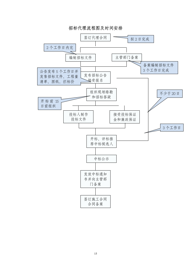 招标代理服务方案投标方案121页.docx 第15页