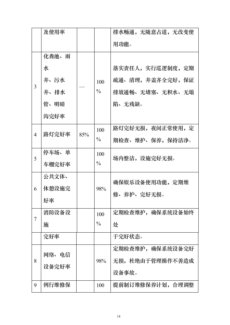 党校安保及卫生保洁设施设备管理物业服务投标方案359页（2024年修订版）.docx 第14页