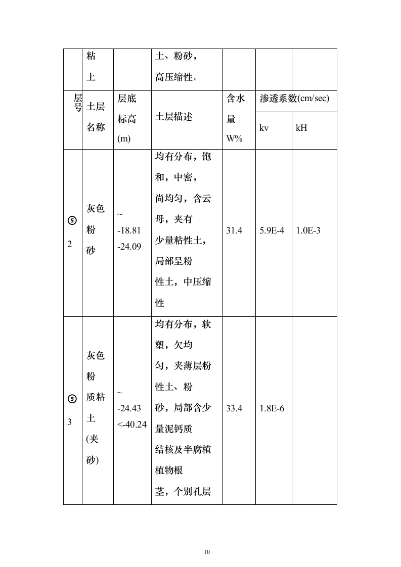 地铁建设施工组织设计（技术标345页）（2024年修订版）.docx 第10页