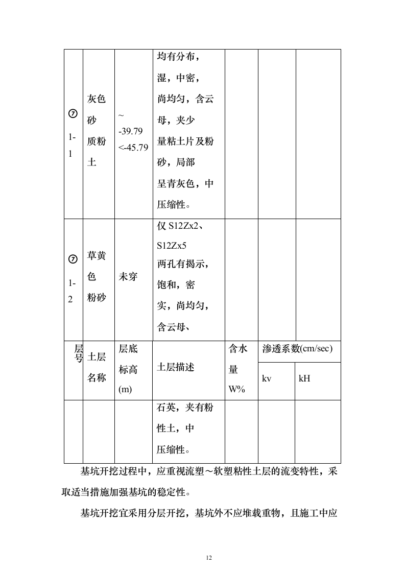 地铁建设施工组织设计（技术标345页）（2024年修订版）.docx 第12页