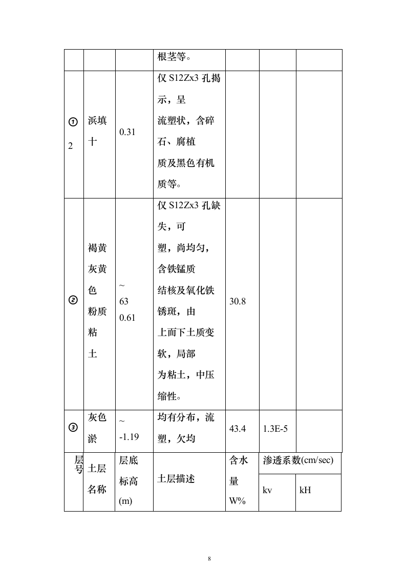 地铁建设施工组织设计（技术标345页）（2024年修订版）.docx 第8页