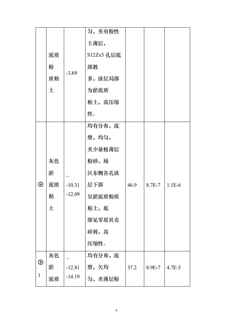 地铁建设施工组织设计（技术标345页）（2024年修订版）.docx 第9页