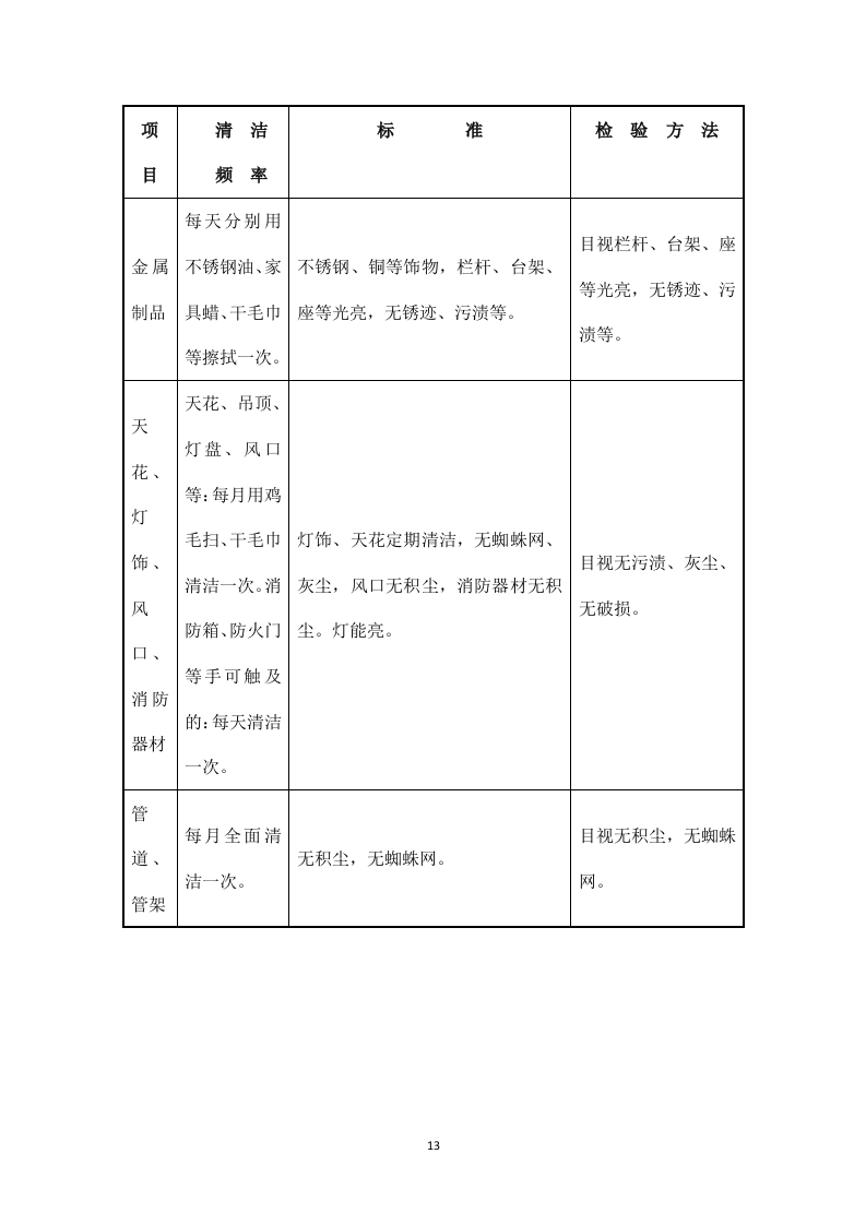 医院物业管理服务投标方案526页.docx 第14页