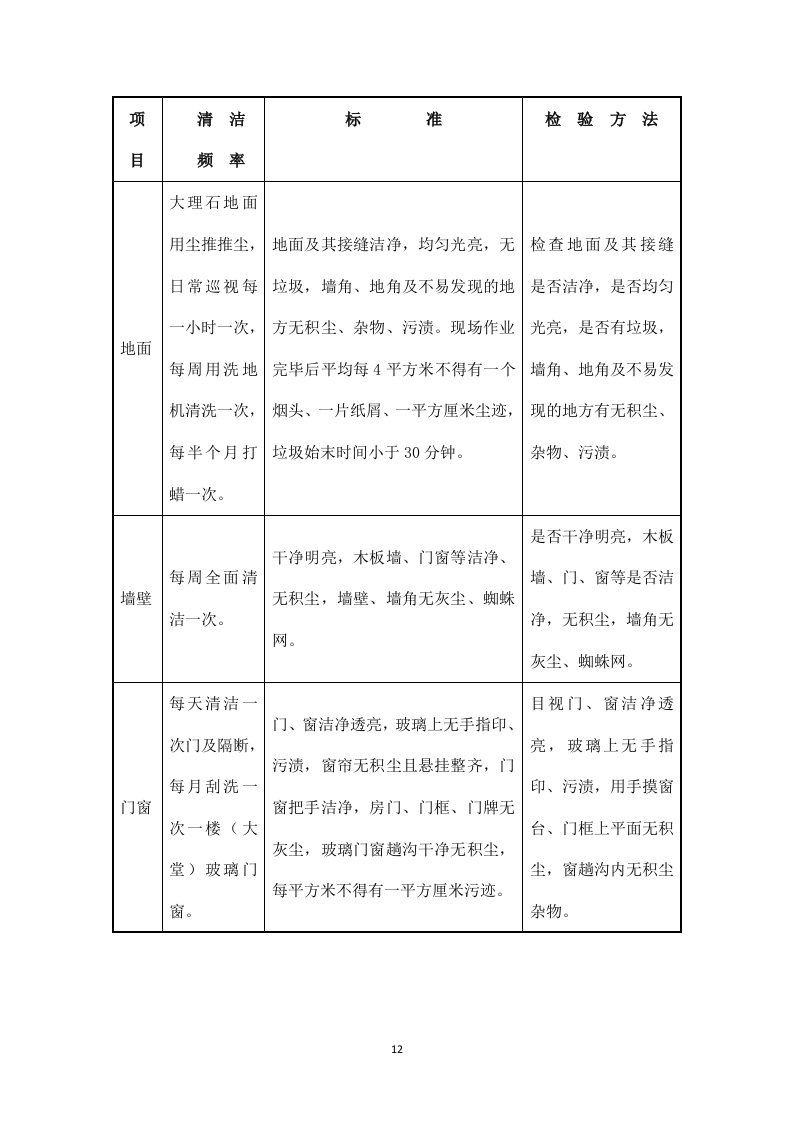 医院物业管理服务投标方案526页.docx 第13页