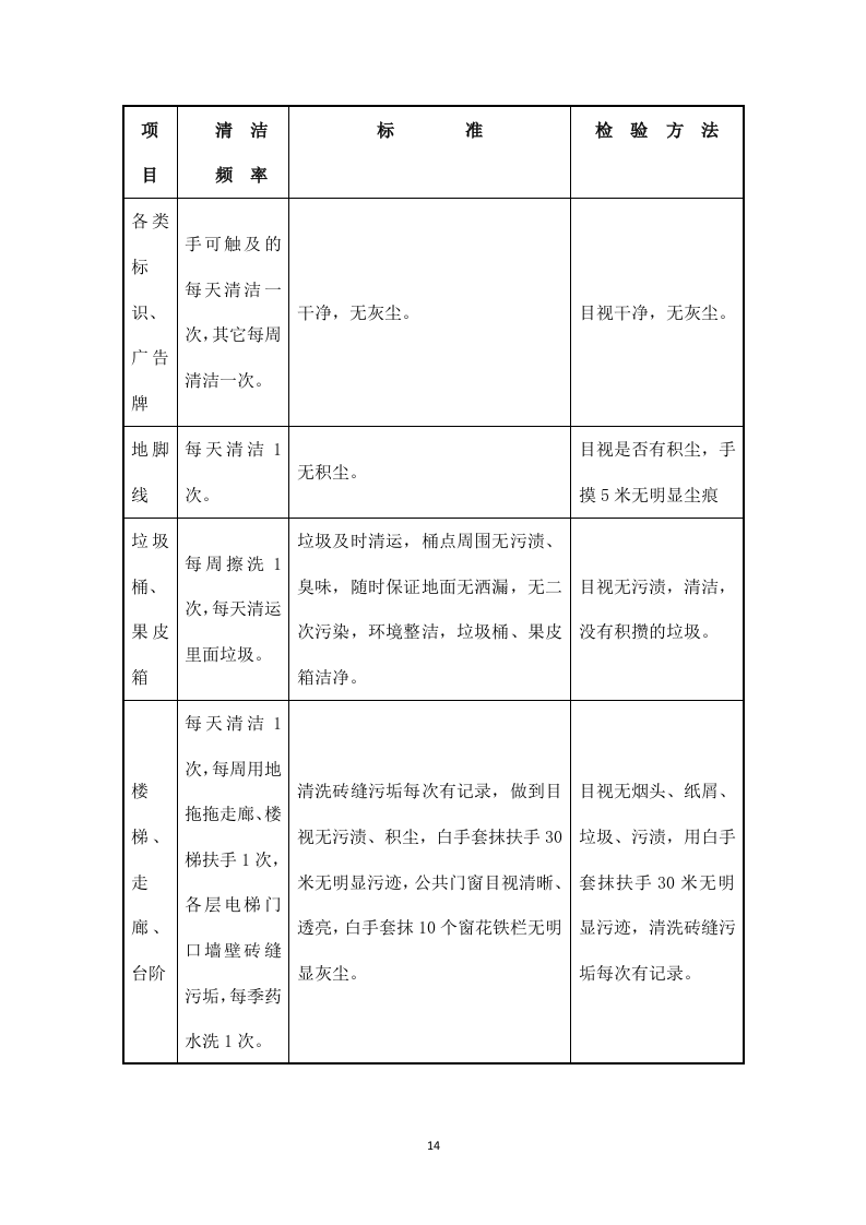 医院物业管理服务投标方案526页.docx 第15页