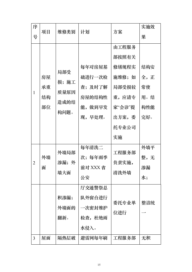 交警队物业管理_投标方案（技术标318页）（2024年修订版）.docx 第15页