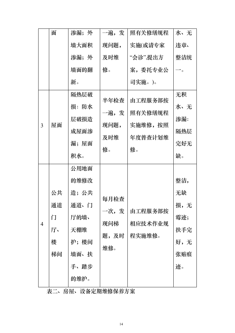 交警队物业管理_投标方案（技术标318页）（2024年修订版）.docx 第14页