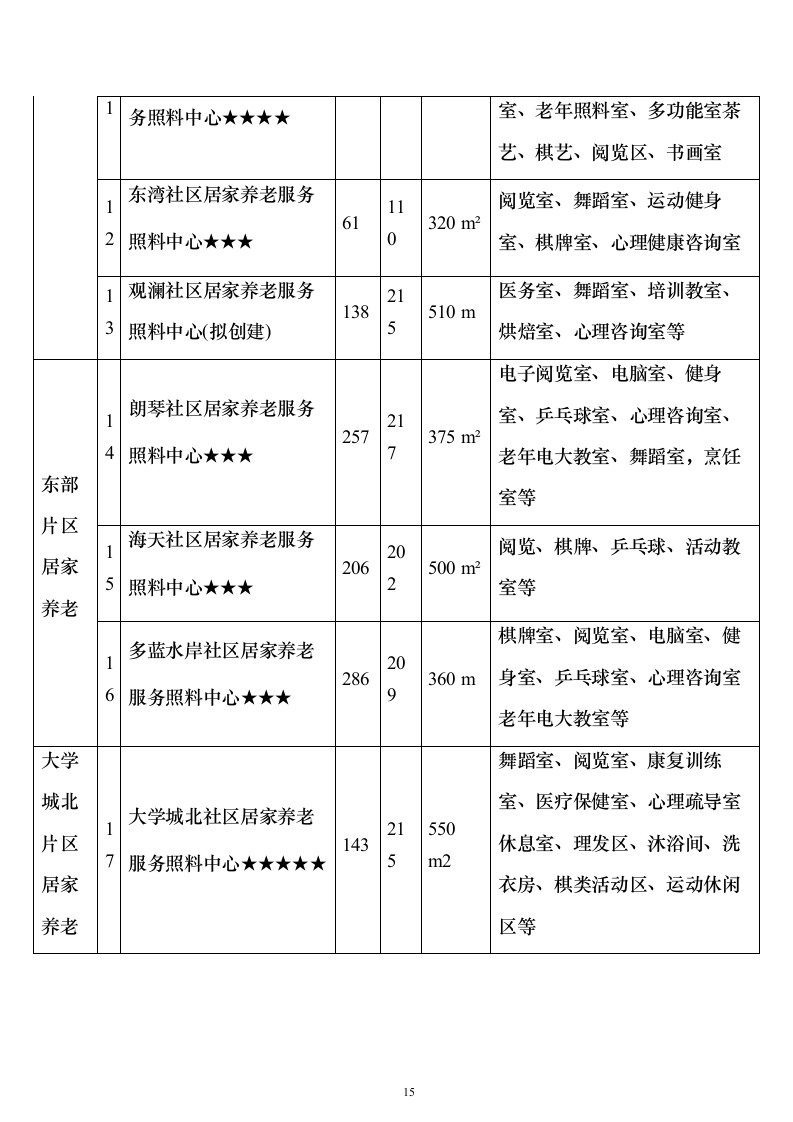 居家养老、儿童成长第三方服务投标方案（346页）（2024年修订版）.docx 第15页