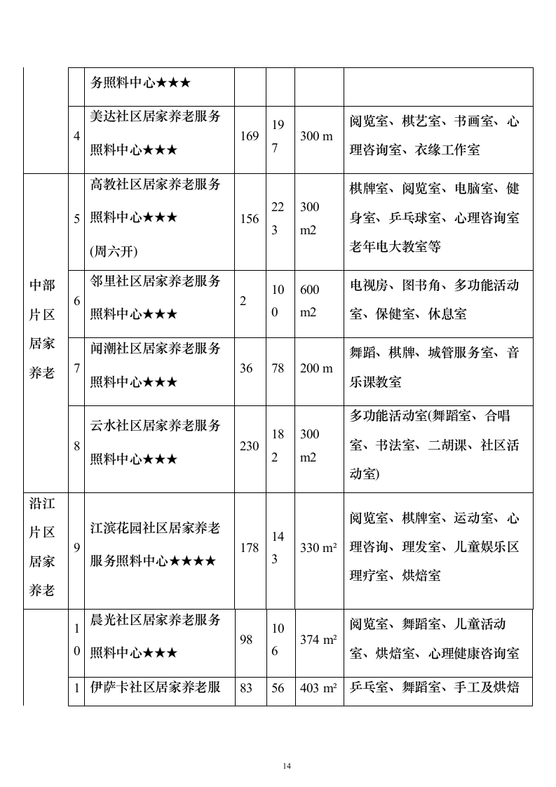 居家养老、儿童成长第三方服务投标方案（346页）（2024年修订版）.docx 第14页