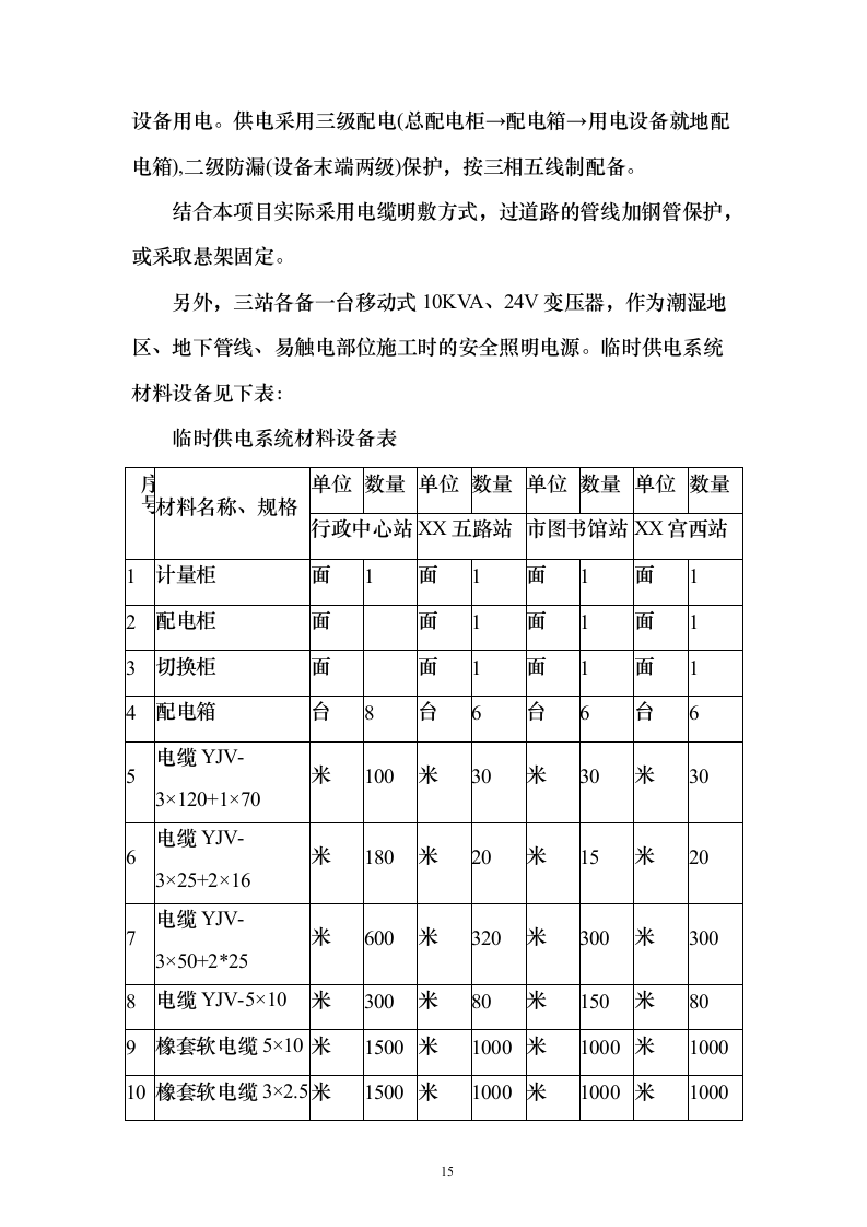 某一线城市市地铁x号线车站设备安装、装修工程施工技术方案（技术标692页）（2024年修订版）.docx 第15页