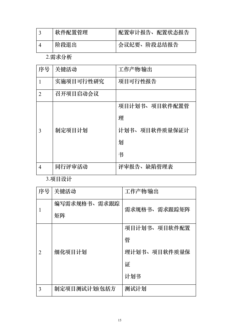 燃气客户管理系统建设投标方案（技术标430页）（2024年修订版）.docx 第15页