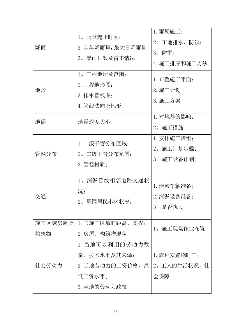 排水管网清淤工程施工组织设计219页.docx 第11页