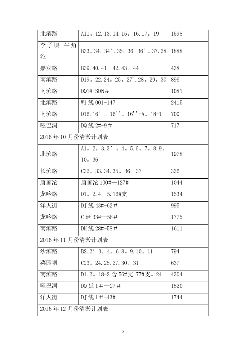 排水管网清淤工程施工组织设计219页.docx 第5页