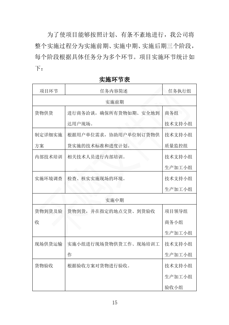 校服采购投标方案（2024修订版）503页（2024年修订版）.docx 第15页