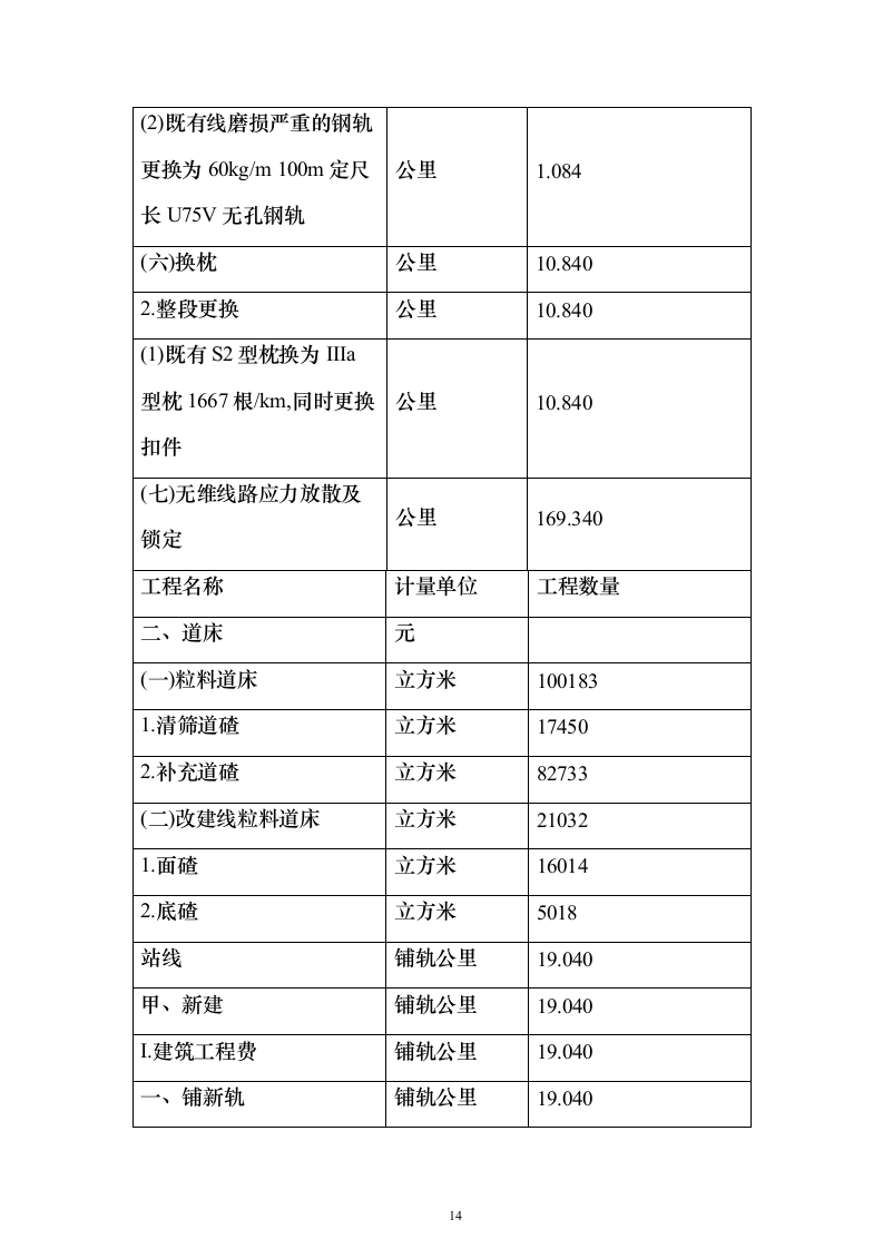 铁路增建二线工程路基桥涵架梁铺碴铺轨施工组织设计方案（技术标594页）（2024年修订版）.docx 第14页