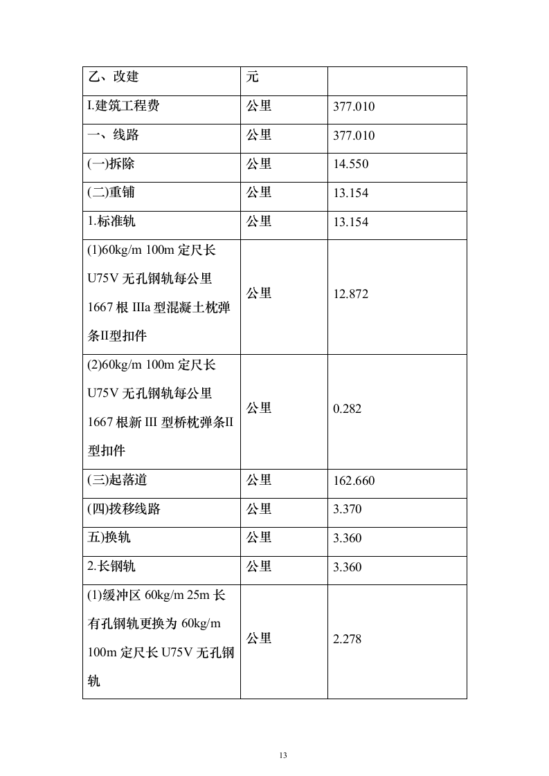 铁路增建二线工程路基桥涵架梁铺碴铺轨施工组织设计方案（技术标594页）（2024年修订版）.docx 第13页
