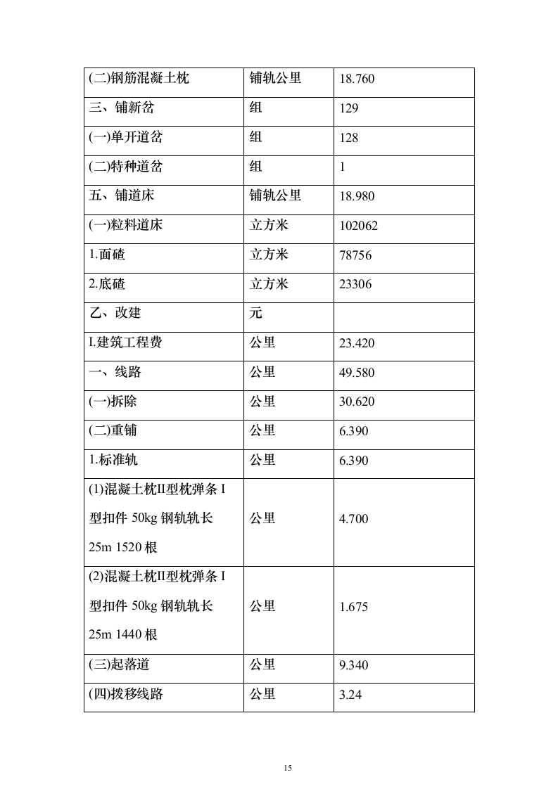 铁路增建二线工程路基桥涵架梁铺碴铺轨施工组织设计方案（技术标594页）（2024年修订版）.docx 第15页
