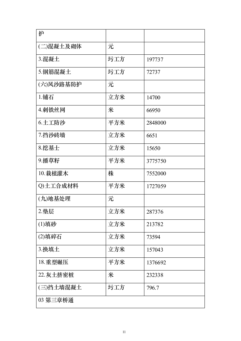 铁路增建二线工程路基桥涵架梁铺碴铺轨施工组织设计方案（技术标594页）（2024年修订版）.docx 第11页