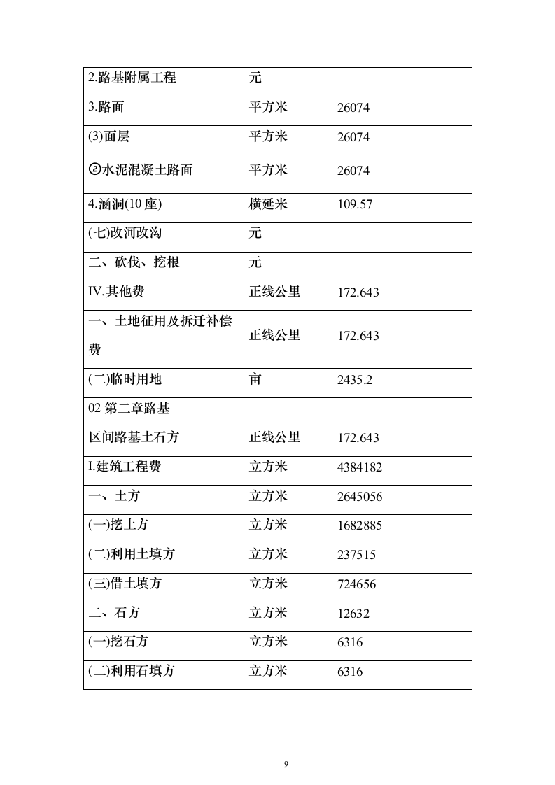 铁路增建二线工程路基桥涵架梁铺碴铺轨施工组织设计方案（技术标594页）（2024年修订版）.docx 第9页