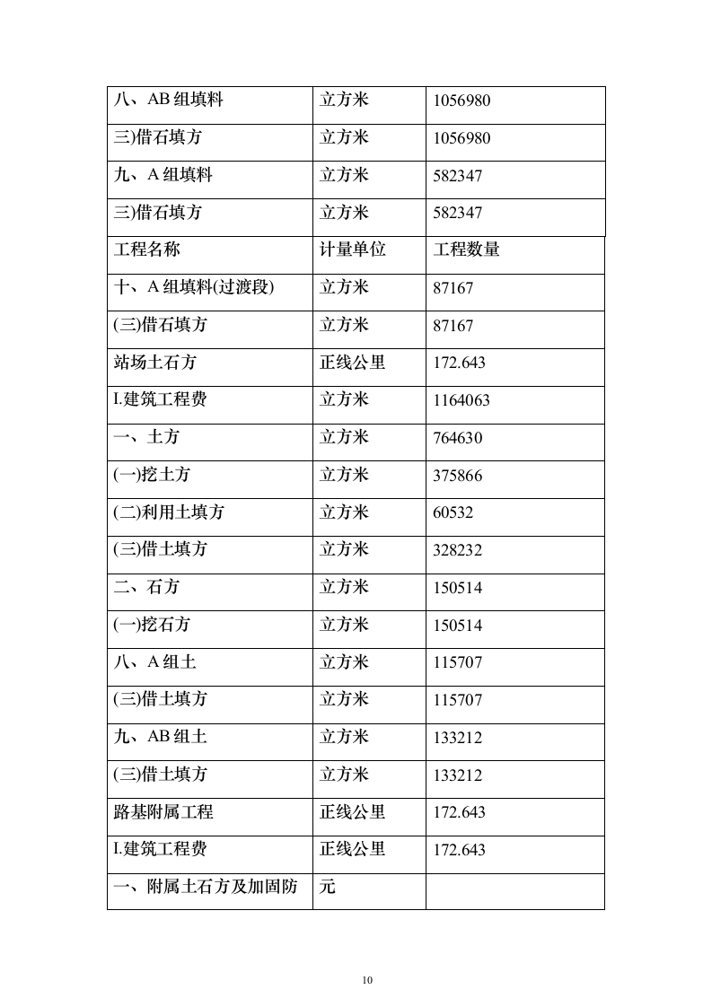 铁路增建二线工程路基桥涵架梁铺碴铺轨施工组织设计方案（技术标594页）（2024年修订版）.docx 第10页