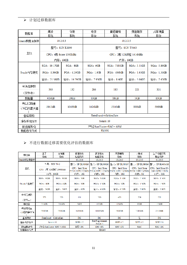 北京电视台制播网数据库迁移优化项目192页（2024年修订版）.docx 第11页