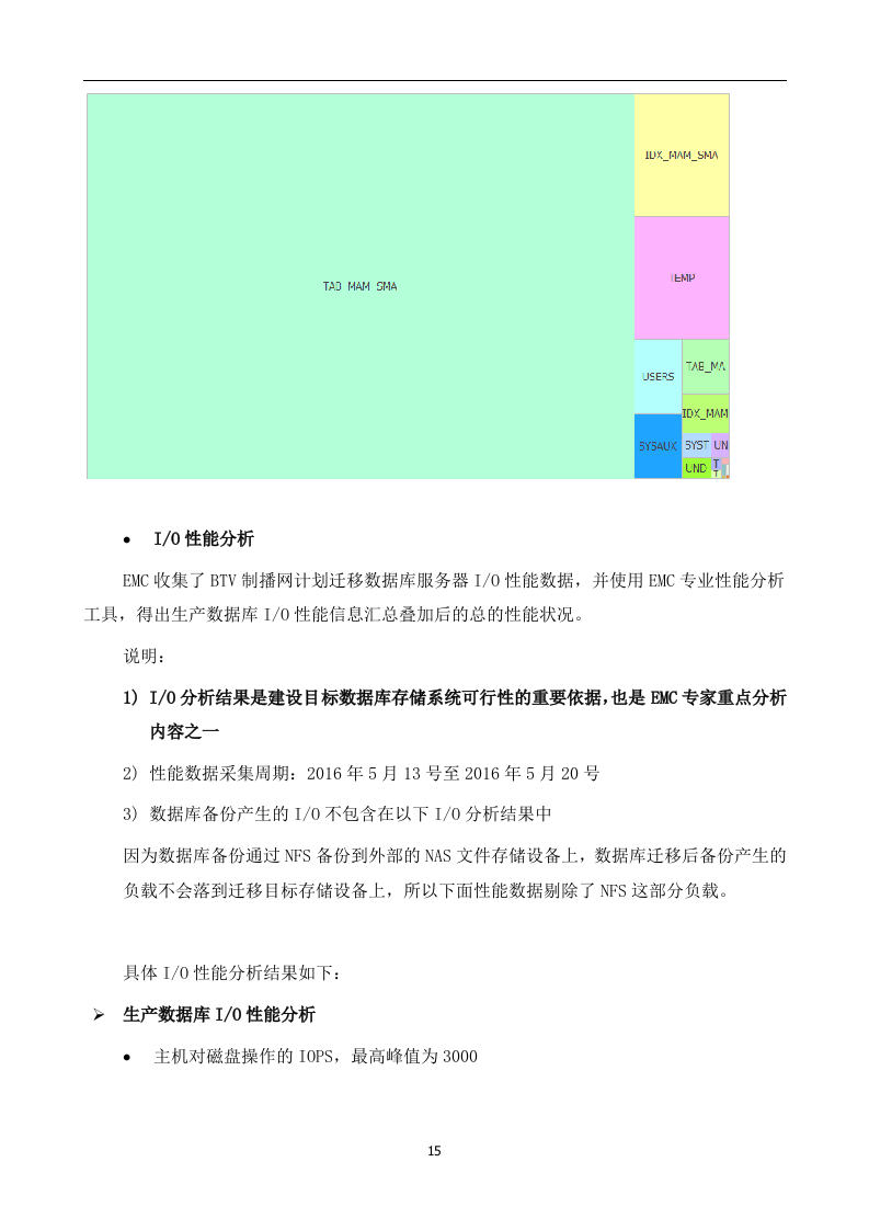 北京电视台制播网数据库迁移优化项目192页（2024年修订版）.docx 第15页