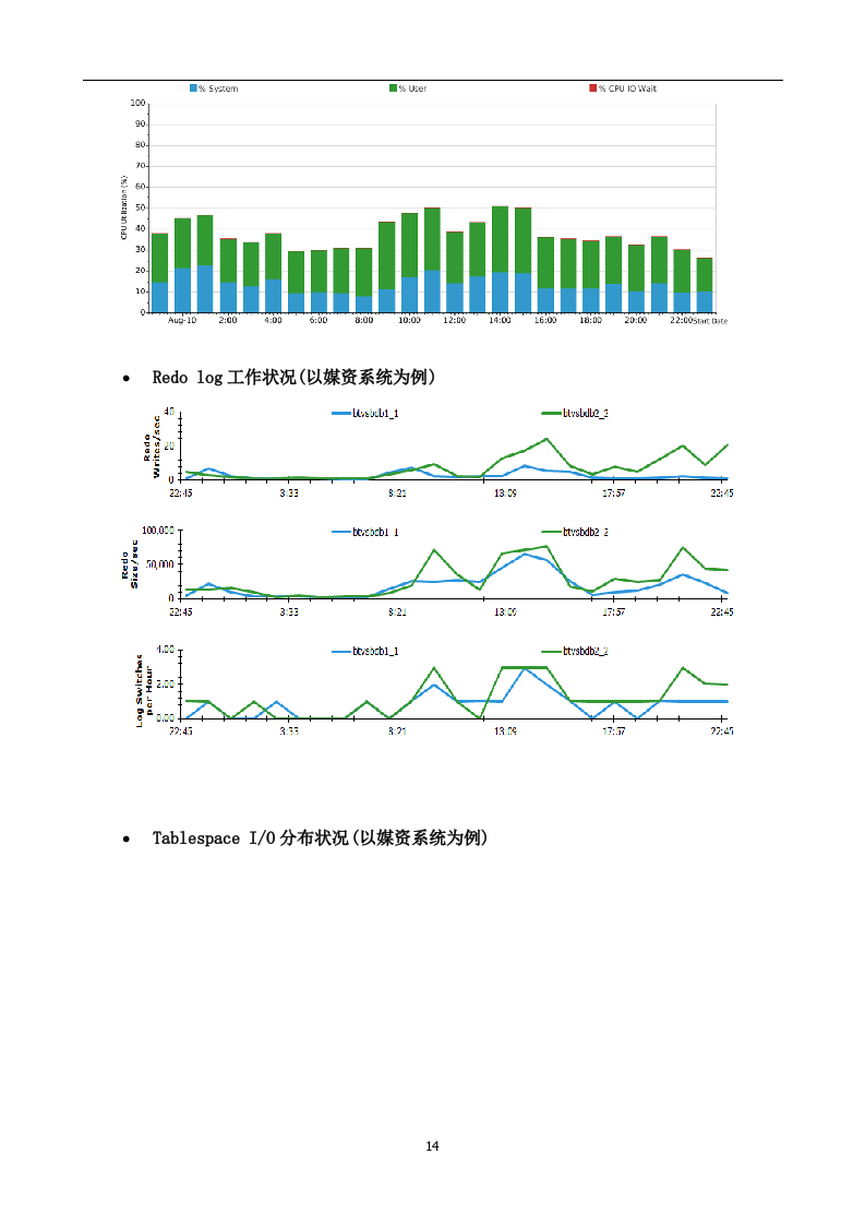 北京电视台制播网数据库迁移优化项目192页（2024年修订版）.docx 第14页