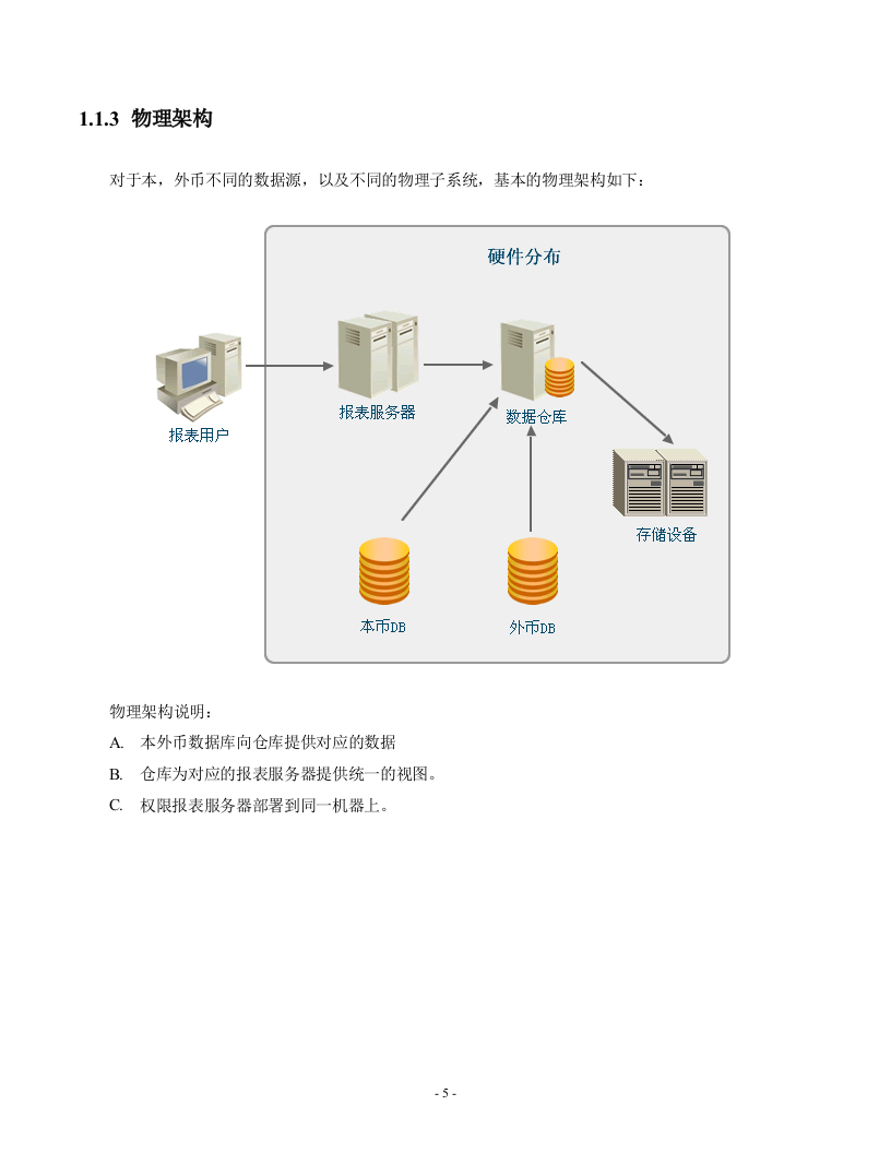 中国外仓库一期项目技术标书27页.docx 第5页