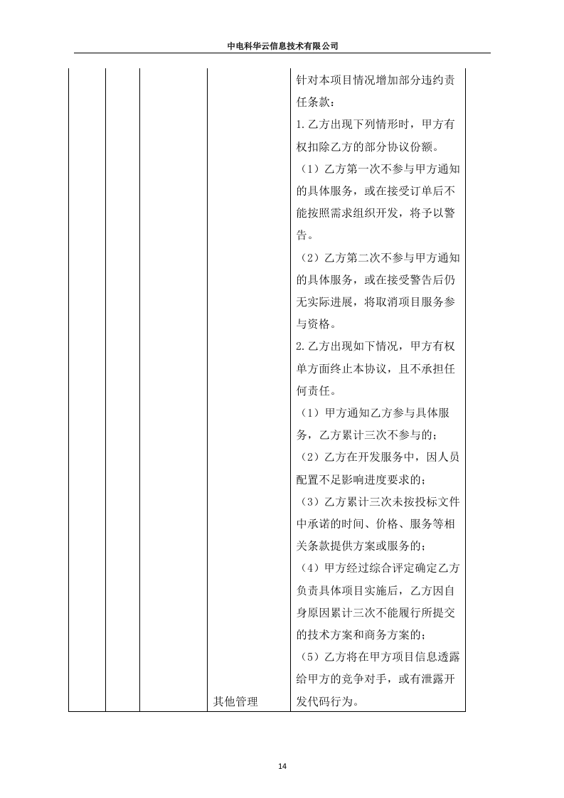 联通云数据有限公司沃云平台产品能力软件研发项目（213页）.docx 第14页