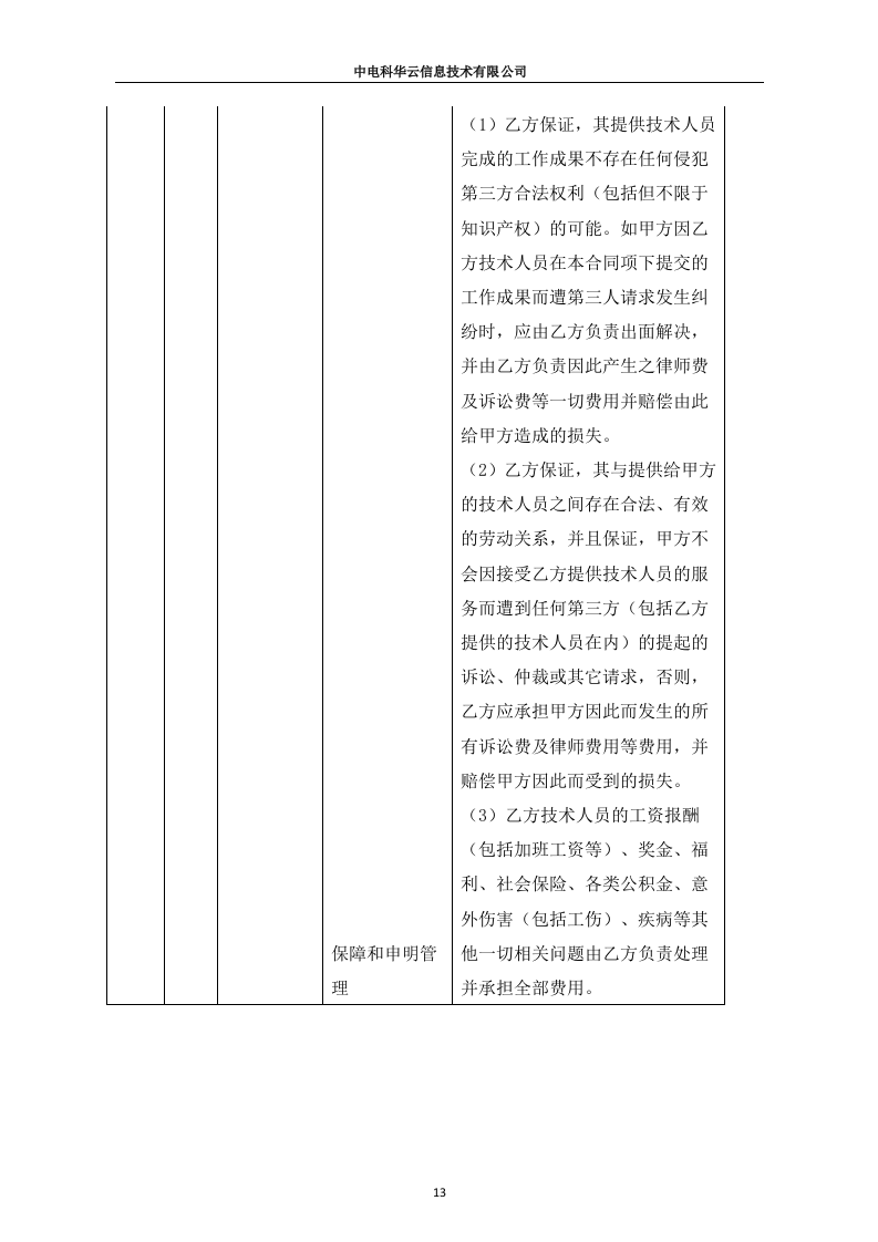 联通云数据有限公司沃云平台产品能力软件研发项目（213页）.docx 第13页