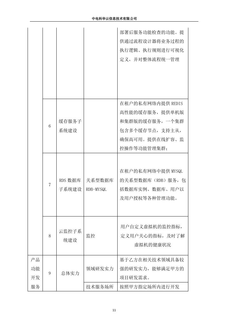 联通云数据有限公司沃云平台产品能力软件研发项目（213页）.docx 第11页