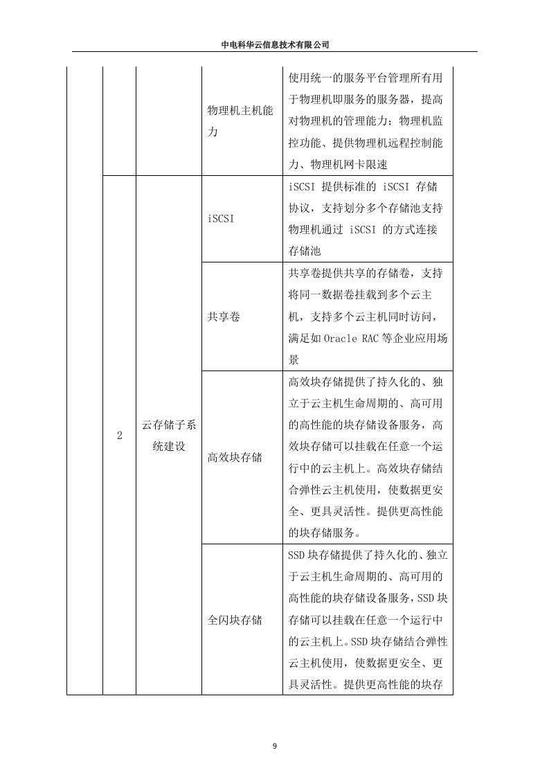 联通云数据有限公司沃云平台产品能力软件研发项目（213页）.docx 第9页