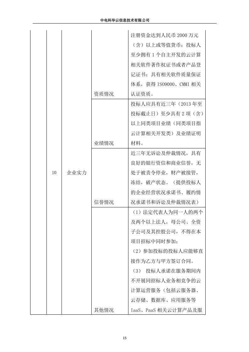 联通云数据有限公司沃云平台产品能力软件研发项目（213页）.docx 第15页