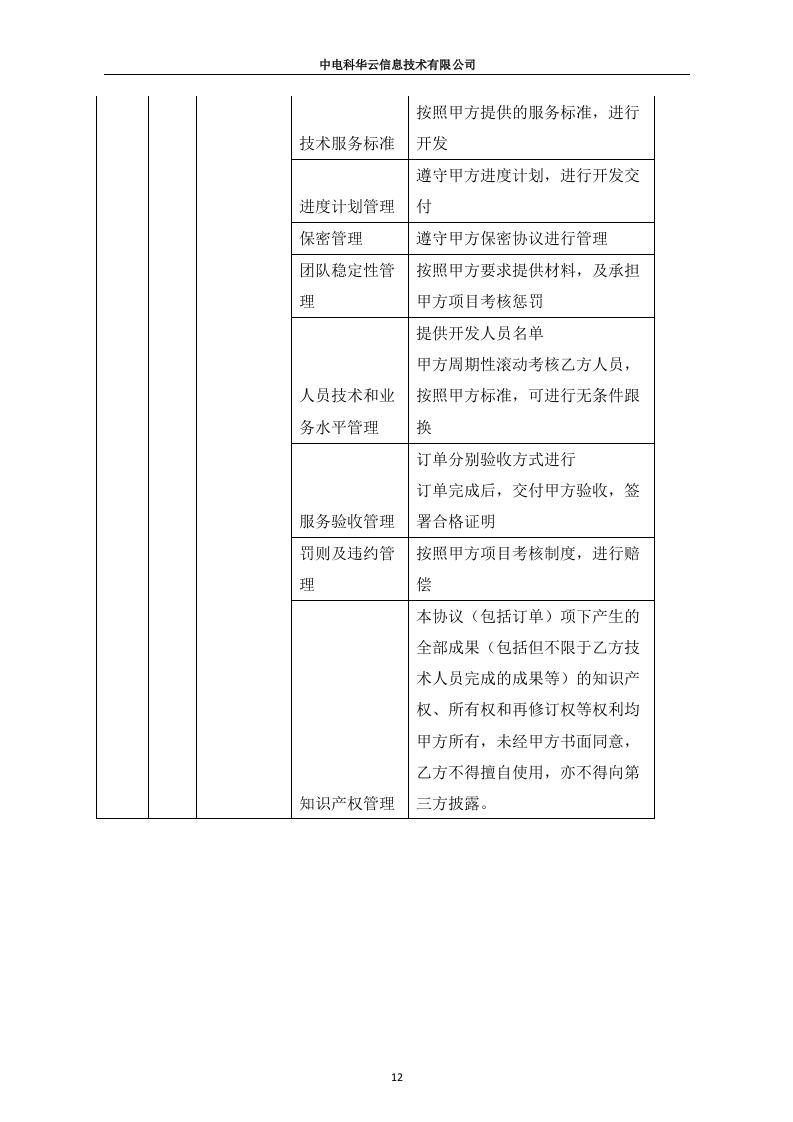 联通云数据有限公司沃云平台产品能力软件研发项目（213页）.docx 第12页