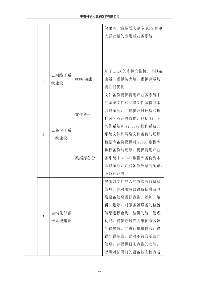 联通云数据有限公司沃云平台产品能力软件研发项目（213页）.docx 第10页