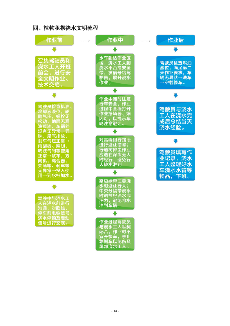 某-机务段绿植租摆服务方案.docx 第14页