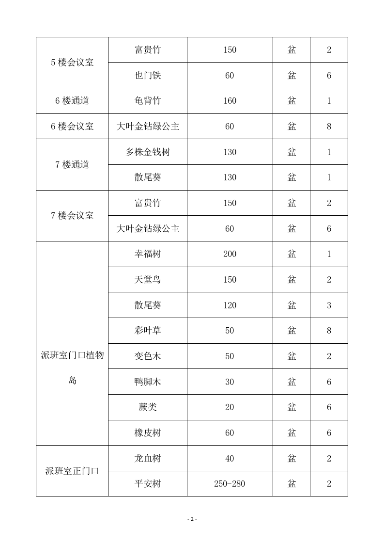 某-机务段绿植租摆服务方案.docx 第2页