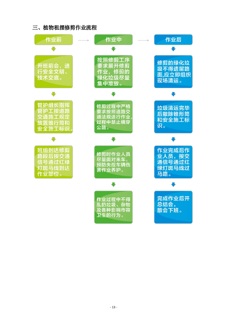 某-机务段绿植租摆服务方案.docx 第13页