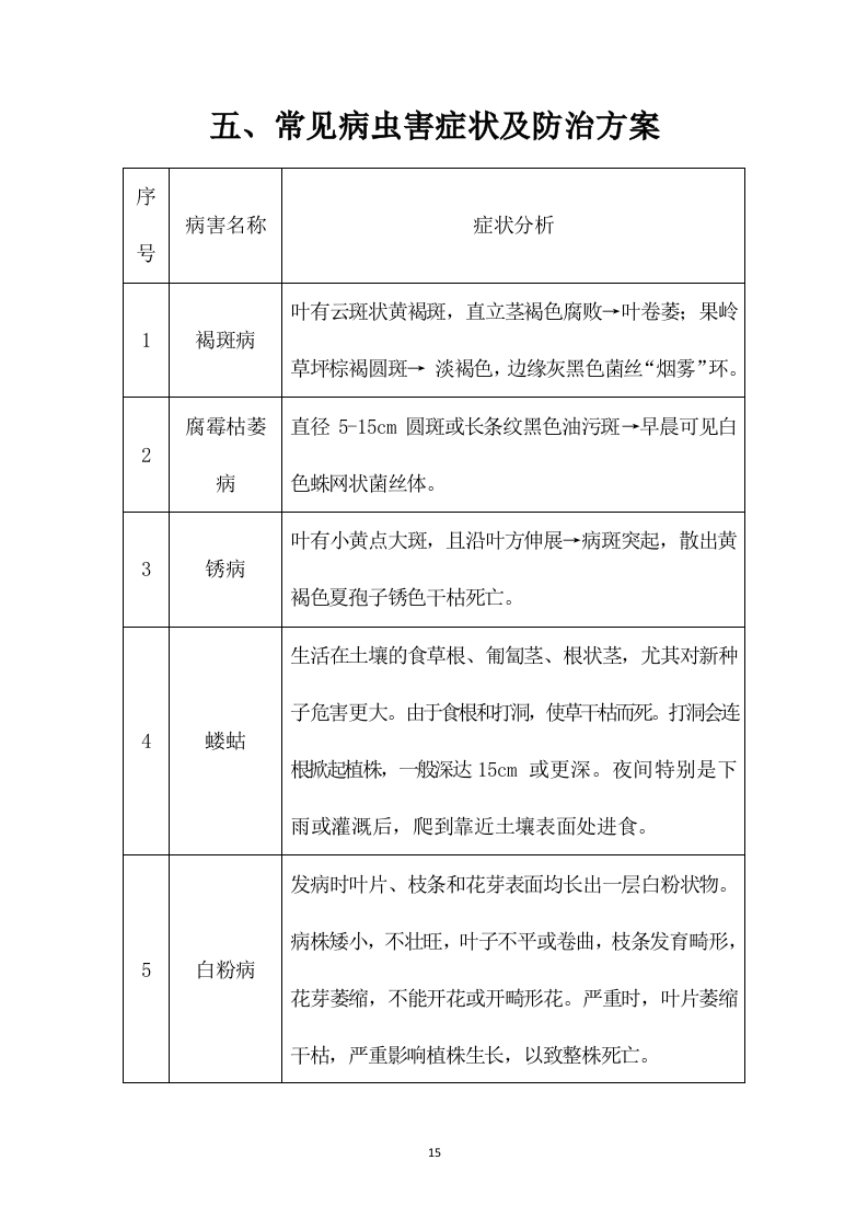 某银行绿植租摆服务方案（310页）.docx 第15页