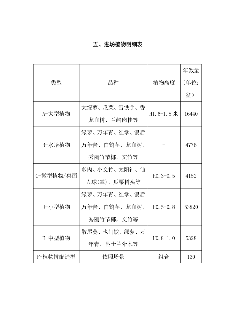 某市国企绿植租摆，会议节假日摆花（260页）.docx 第13页