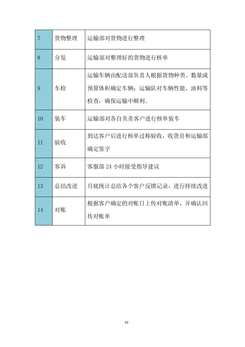 广告项目投标方案529页.docx 第10页