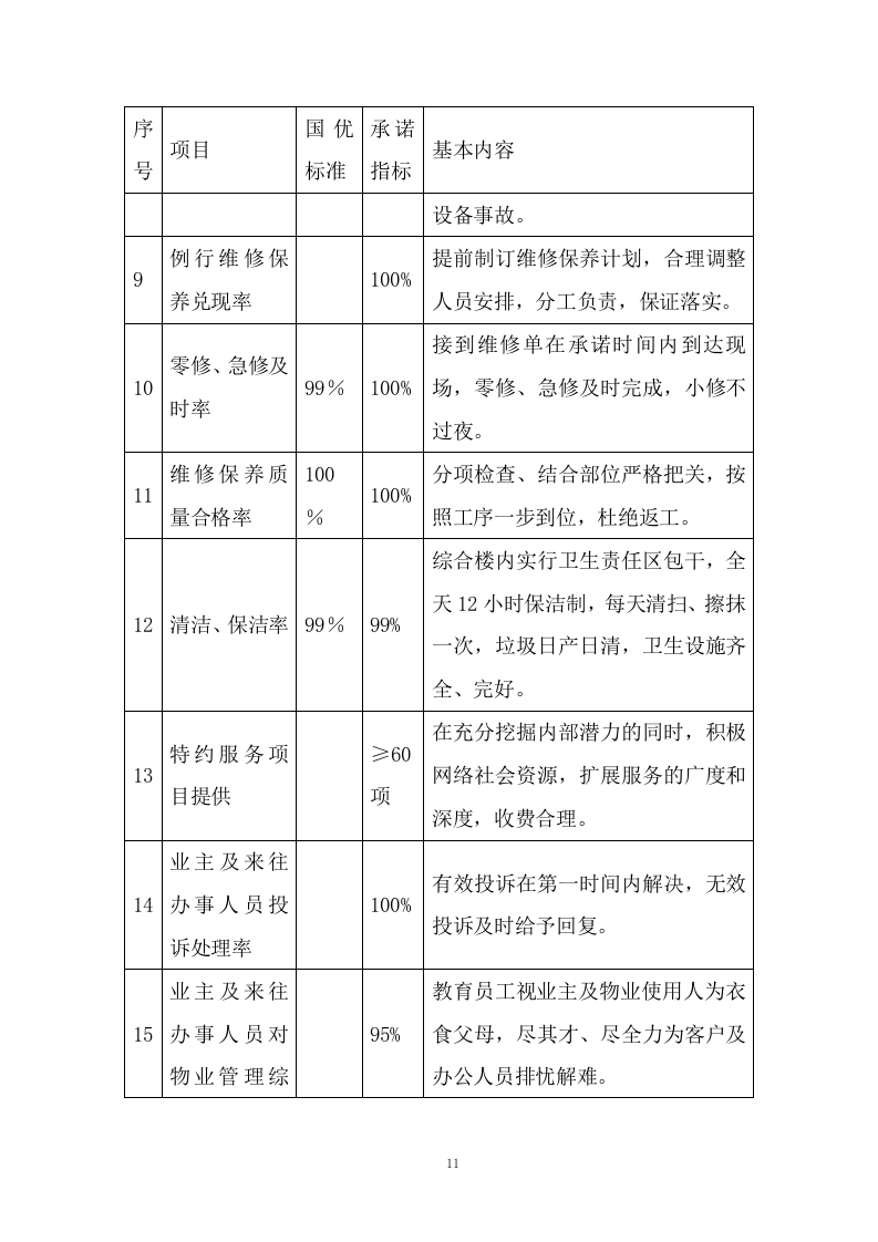 物业服务与管理投标方案604页.docx 第14页