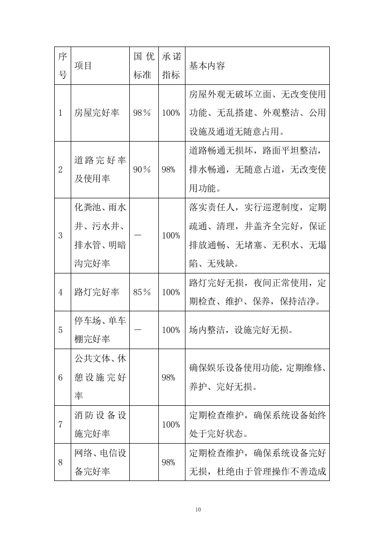 物业服务与管理投标方案604页.docx 第13页