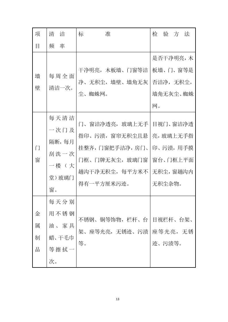 医院物业运营服务投标方案568页.docx 第13页